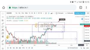 Egea, 17.2.2019 13:18:40 Tarihli Grafik