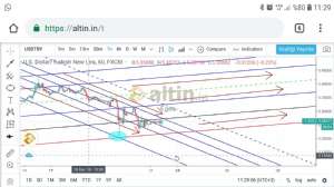 Egea, 21.12.2018 11:42:49 Tarihli Grafik