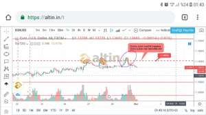 Egea, 1.3.2019 02:05:40 Tarihli Grafik