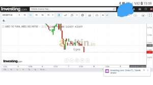 Egea, 7.3.2019 16:01:21 Tarihli Grafik