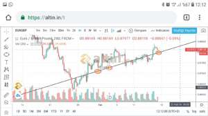 Egea, 15.2.2019 12:13:02 Tarihli Grafik
