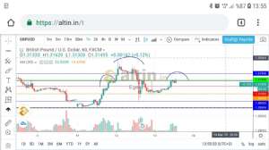 Egea, 13.3.2019 13:56:31 Tarihli Grafik