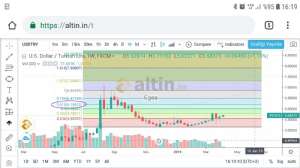 Egea, 8.4.2019 16:27:57 Tarihli Grafik