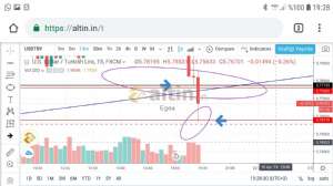 Egea, 16.4.2019 19:29:46 Tarihli Grafik