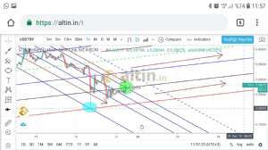 Egea, 21.12.2018 12:00:03 Tarihli Grafik