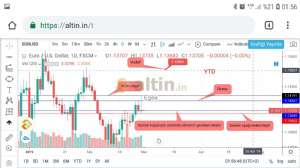 Egea, 1.3.2019 01:59:34 Tarihli Grafik