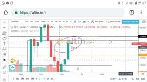 Egea, 12.4.2019 21:10:41 Tarihli Grafik