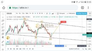 Egea, 12.2.2019 22:08:43 Tarihli Grafik