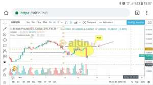 Egea, 15.11.2018 15:09:00 Tarihli Grafik