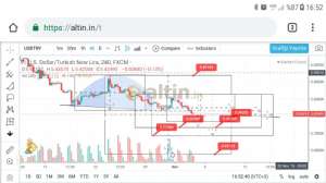 Egea, 4.11.2018 16:54:19 Tarihli Grafik
