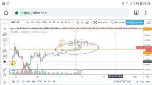 Egea, 12.4.2019 23:57:11 Tarihli Grafik