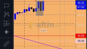 Egea, 1.3.2019 11:54:15 Tarihli Grafik