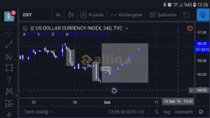 Egea, 7.2.2019 13:30:14 Tarihli Grafik