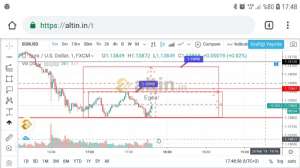Egea, 28.2.2019 17:50:08 Tarihli Grafik