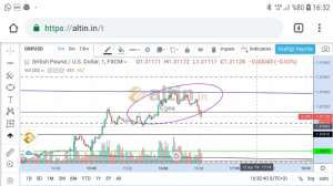 Egea, 12.4.2019 16:34:02 Tarihli Grafik