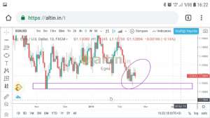 Egea, 19.2.2019 16:23:52 Tarihli Grafik