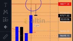 Egea, 17.4.2019 14:58:19 Tarihli Grafik