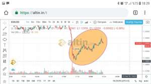 Egea, 11.2.2019 18:30:23 Tarihli Grafik