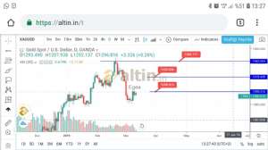 Egea, 12.3.2019 13:29:19 Tarihli Grafik