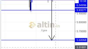 Egea, 21.10.2018 20:10:05 Tarihli Grafik