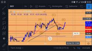 Egea, 4.4.2019 18:03:56 Tarihli Grafik