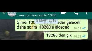Egea, 13.3.2019 13:31:33 Tarihli Grafik