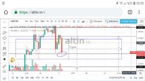 Egea, 17.4.2019 10:24:22 Tarihli Grafik