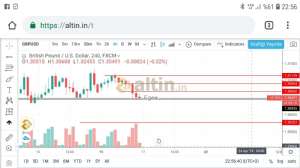 Egea, 16.4.2019 22:57:48 Tarihli Grafik