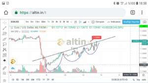 Egea, 12.3.2019 18:39:02 Tarihli Grafik
