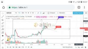 Egea, 13.11.2018 18:39:20 Tarihli Grafik