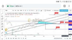 Egea, 28.2.2019 22:53:27 Tarihli Grafik