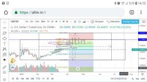 Egea, 14.3.2019 14:18:10 Tarihli Grafik