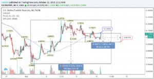 Egea, 10.10.2018 11:31:48 Tarihli Grafik