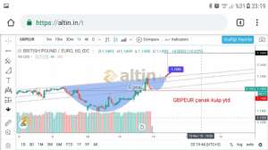 Egea, 13.11.2018 23:20:37 Tarihli Grafik