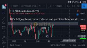Egea, 21.2.2019 13:10:34 Tarihli Grafik