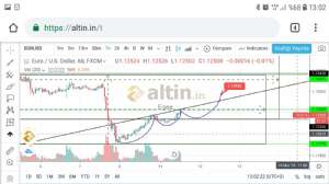 Egea, 11.3.2019 13:02:48 Tarihli Grafik