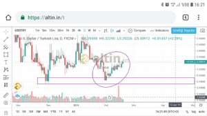Egea, 19.2.2019 16:23:52 Tarihli Grafik