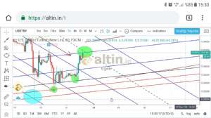 Egea, 21.12.2018 15:36:24 Tarihli Grafik