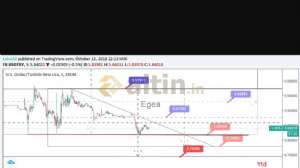 Egea, 15.10.2018 21:10:51 Tarihli Grafik