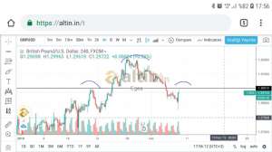 Egea, 7.2.2019 17:56:59 Tarihli Grafik