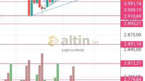 yağmurdede, 24.12.2024 18:22:47 Tarihli Grafik