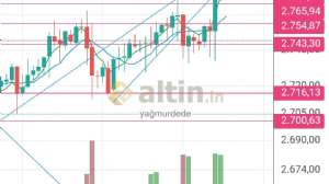 yağmurdede, 12.9.2024 21:27:33 Tarihli Grafik