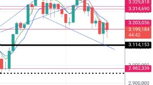 yağmurdede, 16.5.2025 23:17:27 Tarihli Grafik
