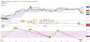HYL, 11.9.2019 19:56:55 Tarihli Grafik