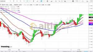 HYL, 12.4.2019 23:08:01 Tarihli Grafik