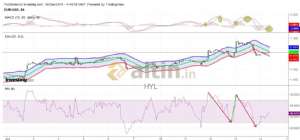 HYL, 16.12.2019 07:48:19 Tarihli Grafik