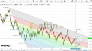 HYL, 12.4.2019 23:08:01 Tarihli Grafik
