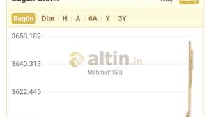 Mehmet1923, 19.3.2025 10:24:59 Tarihli Grafik
