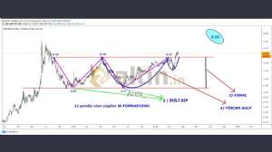 Ares_, 11.4.2020 18:34:39 Tarihli Grafik
