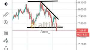 Ares_, 17.3.2020 18:48:32 Tarihli Grafik